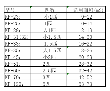 宁远空调维修